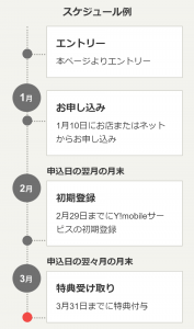 どこでももらえる特典